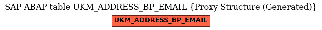 E-R Diagram for table UKM_ADDRESS_BP_EMAIL (Proxy Structure (Generated))