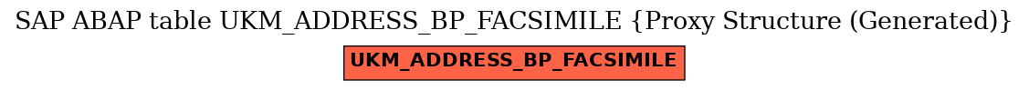 E-R Diagram for table UKM_ADDRESS_BP_FACSIMILE (Proxy Structure (Generated))