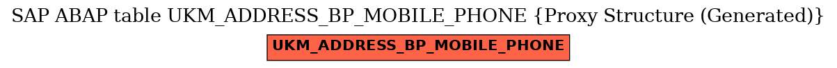 E-R Diagram for table UKM_ADDRESS_BP_MOBILE_PHONE (Proxy Structure (Generated))