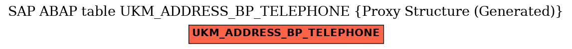 E-R Diagram for table UKM_ADDRESS_BP_TELEPHONE (Proxy Structure (Generated))