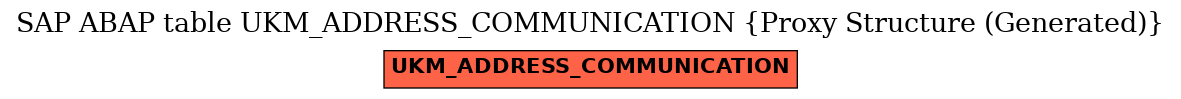 E-R Diagram for table UKM_ADDRESS_COMMUNICATION (Proxy Structure (Generated))