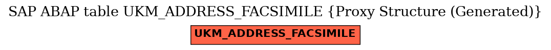 E-R Diagram for table UKM_ADDRESS_FACSIMILE (Proxy Structure (Generated))