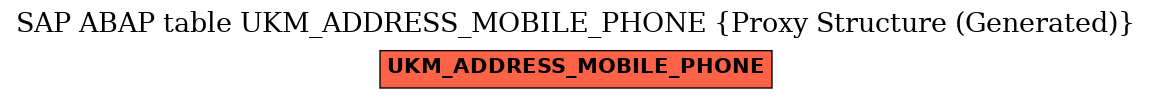 E-R Diagram for table UKM_ADDRESS_MOBILE_PHONE (Proxy Structure (Generated))