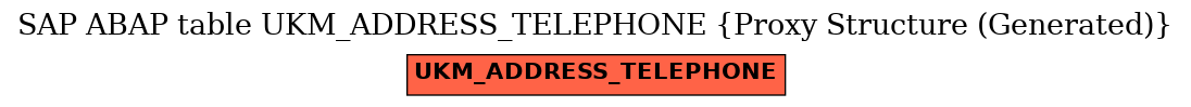 E-R Diagram for table UKM_ADDRESS_TELEPHONE (Proxy Structure (Generated))