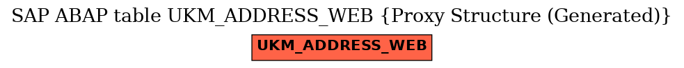 E-R Diagram for table UKM_ADDRESS_WEB (Proxy Structure (Generated))