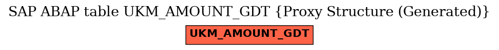 E-R Diagram for table UKM_AMOUNT_GDT (Proxy Structure (Generated))