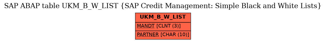 E-R Diagram for table UKM_B_W_LIST (SAP Credit Management: Simple Black and White Lists)