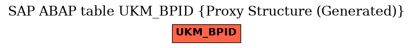 E-R Diagram for table UKM_BPID (Proxy Structure (Generated))