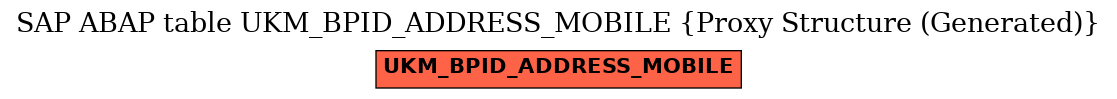 E-R Diagram for table UKM_BPID_ADDRESS_MOBILE (Proxy Structure (Generated))