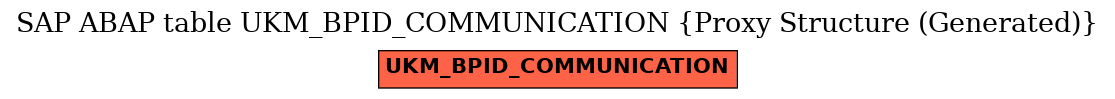 E-R Diagram for table UKM_BPID_COMMUNICATION (Proxy Structure (Generated))