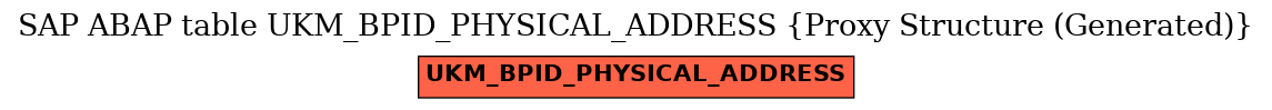 E-R Diagram for table UKM_BPID_PHYSICAL_ADDRESS (Proxy Structure (Generated))
