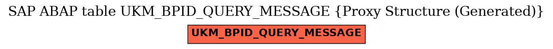 E-R Diagram for table UKM_BPID_QUERY_MESSAGE (Proxy Structure (Generated))