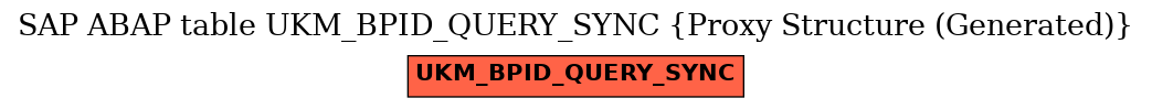 E-R Diagram for table UKM_BPID_QUERY_SYNC (Proxy Structure (Generated))