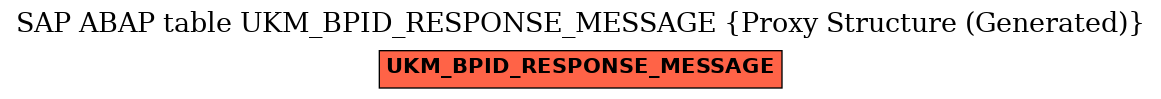 E-R Diagram for table UKM_BPID_RESPONSE_MESSAGE (Proxy Structure (Generated))