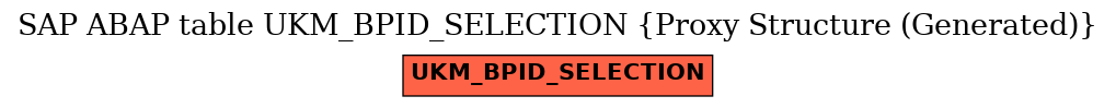 E-R Diagram for table UKM_BPID_SELECTION (Proxy Structure (Generated))
