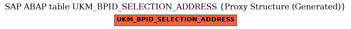 E-R Diagram for table UKM_BPID_SELECTION_ADDRESS (Proxy Structure (Generated))