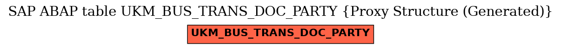 E-R Diagram for table UKM_BUS_TRANS_DOC_PARTY (Proxy Structure (Generated))