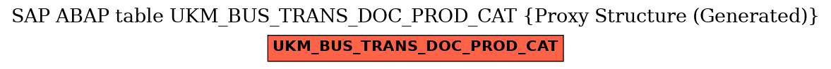 E-R Diagram for table UKM_BUS_TRANS_DOC_PROD_CAT (Proxy Structure (Generated))