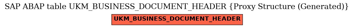 E-R Diagram for table UKM_BUSINESS_DOCUMENT_HEADER (Proxy Structure (Generated))
