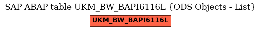 E-R Diagram for table UKM_BW_BAPI6116L (ODS Objects - List)