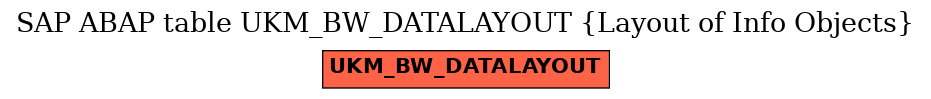 E-R Diagram for table UKM_BW_DATALAYOUT (Layout of Info Objects)