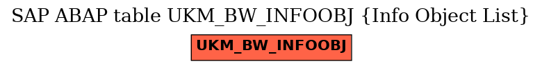 E-R Diagram for table UKM_BW_INFOOBJ (Info Object List)