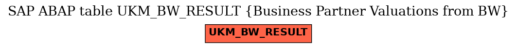 E-R Diagram for table UKM_BW_RESULT (Business Partner Valuations from BW)