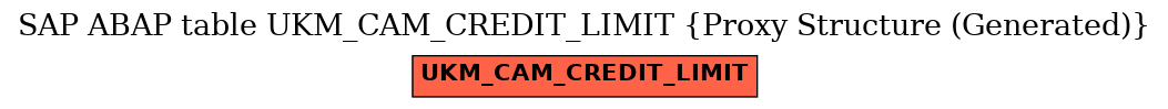 E-R Diagram for table UKM_CAM_CREDIT_LIMIT (Proxy Structure (Generated))