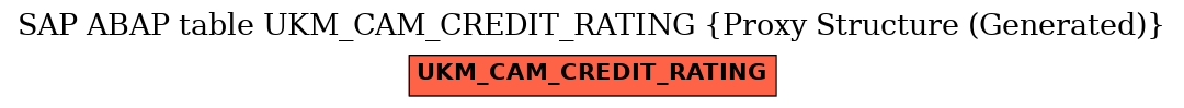 E-R Diagram for table UKM_CAM_CREDIT_RATING (Proxy Structure (Generated))