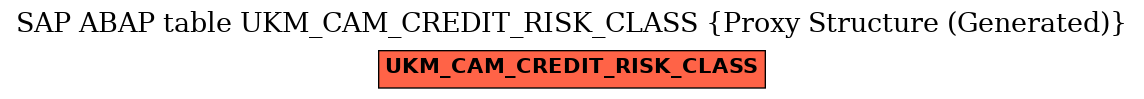 E-R Diagram for table UKM_CAM_CREDIT_RISK_CLASS (Proxy Structure (Generated))