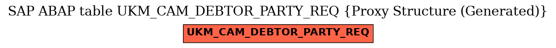 E-R Diagram for table UKM_CAM_DEBTOR_PARTY_REQ (Proxy Structure (Generated))