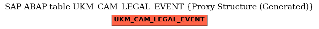 E-R Diagram for table UKM_CAM_LEGAL_EVENT (Proxy Structure (Generated))