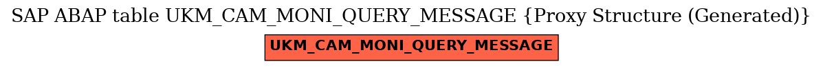 E-R Diagram for table UKM_CAM_MONI_QUERY_MESSAGE (Proxy Structure (Generated))