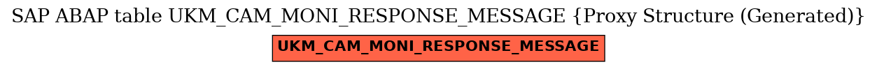 E-R Diagram for table UKM_CAM_MONI_RESPONSE_MESSAGE (Proxy Structure (Generated))