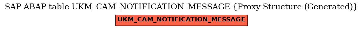 E-R Diagram for table UKM_CAM_NOTIFICATION_MESSAGE (Proxy Structure (Generated))