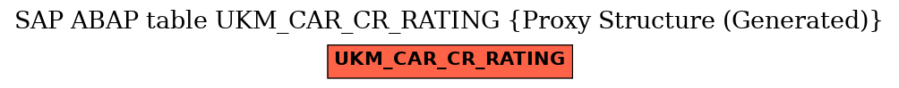 E-R Diagram for table UKM_CAR_CR_RATING (Proxy Structure (Generated))