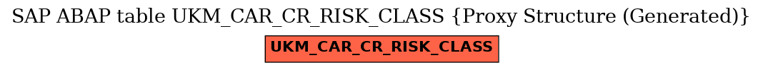 E-R Diagram for table UKM_CAR_CR_RISK_CLASS (Proxy Structure (Generated))