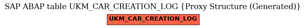 E-R Diagram for table UKM_CAR_CREATION_LOG (Proxy Structure (Generated))