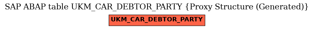E-R Diagram for table UKM_CAR_DEBTOR_PARTY (Proxy Structure (Generated))