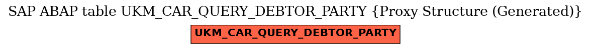 E-R Diagram for table UKM_CAR_QUERY_DEBTOR_PARTY (Proxy Structure (Generated))