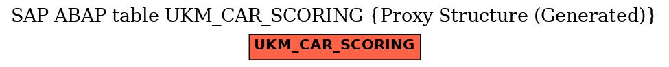 E-R Diagram for table UKM_CAR_SCORING (Proxy Structure (Generated))
