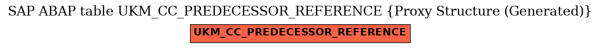 E-R Diagram for table UKM_CC_PREDECESSOR_REFERENCE (Proxy Structure (Generated))