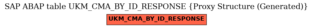 E-R Diagram for table UKM_CMA_BY_ID_RESPONSE (Proxy Structure (Generated))