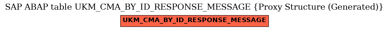 E-R Diagram for table UKM_CMA_BY_ID_RESPONSE_MESSAGE (Proxy Structure (Generated))
