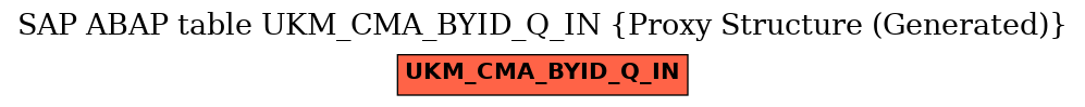 E-R Diagram for table UKM_CMA_BYID_Q_IN (Proxy Structure (Generated))