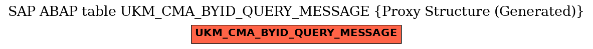 E-R Diagram for table UKM_CMA_BYID_QUERY_MESSAGE (Proxy Structure (Generated))