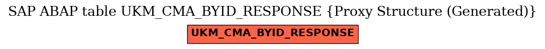 E-R Diagram for table UKM_CMA_BYID_RESPONSE (Proxy Structure (Generated))