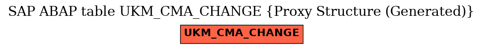 E-R Diagram for table UKM_CMA_CHANGE (Proxy Structure (Generated))