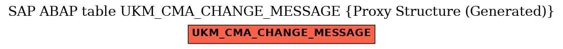 E-R Diagram for table UKM_CMA_CHANGE_MESSAGE (Proxy Structure (Generated))