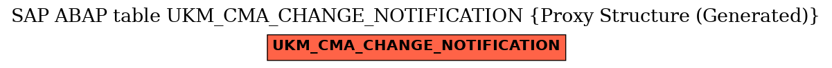 E-R Diagram for table UKM_CMA_CHANGE_NOTIFICATION (Proxy Structure (Generated))